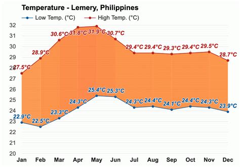 Lemery, Philippines Weather Conditions .